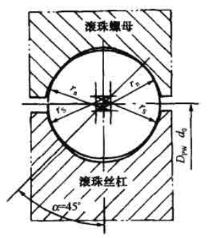 捆扎機滾珠絲杠福的分類